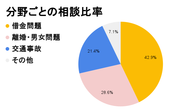 粕屋町の分野別円グラフ